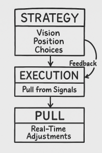 Strategy vs. Execution